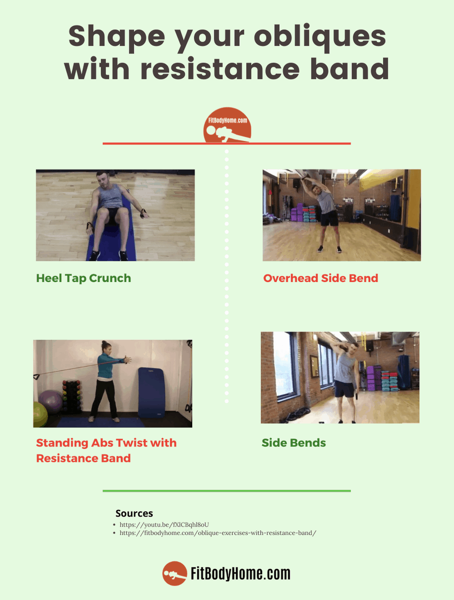 Top Oblique Exercises with Resistance Band - FitBodyHome fitbodyhome.com/oblique-exerci… #homeworkout