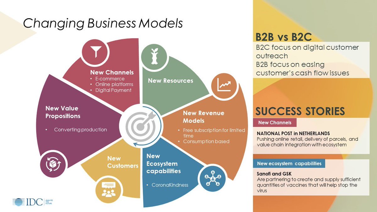 groberti_IDC's tweet photo. How enable buyers deliver consumption based models in their proposition? This helps customers that are now bleeding cash for #CORONA19 crisis - @danielle_IDC 
(Re)Play here: https://t.co/qQmlXV14PB https://t.co/WbqoROBSVL