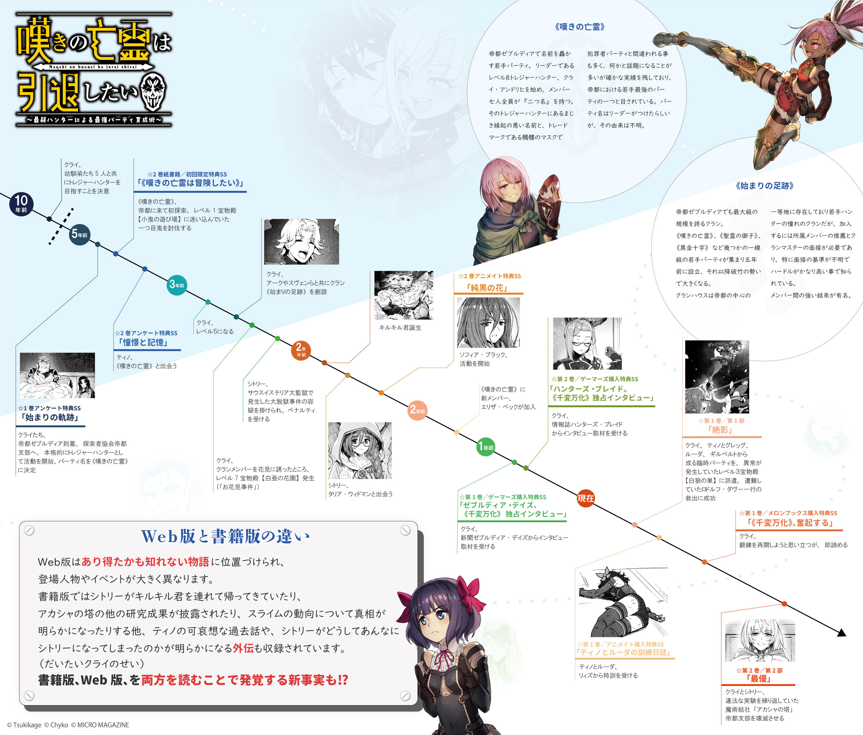 GCノベルズ公式＠GCN文庫 on X: 