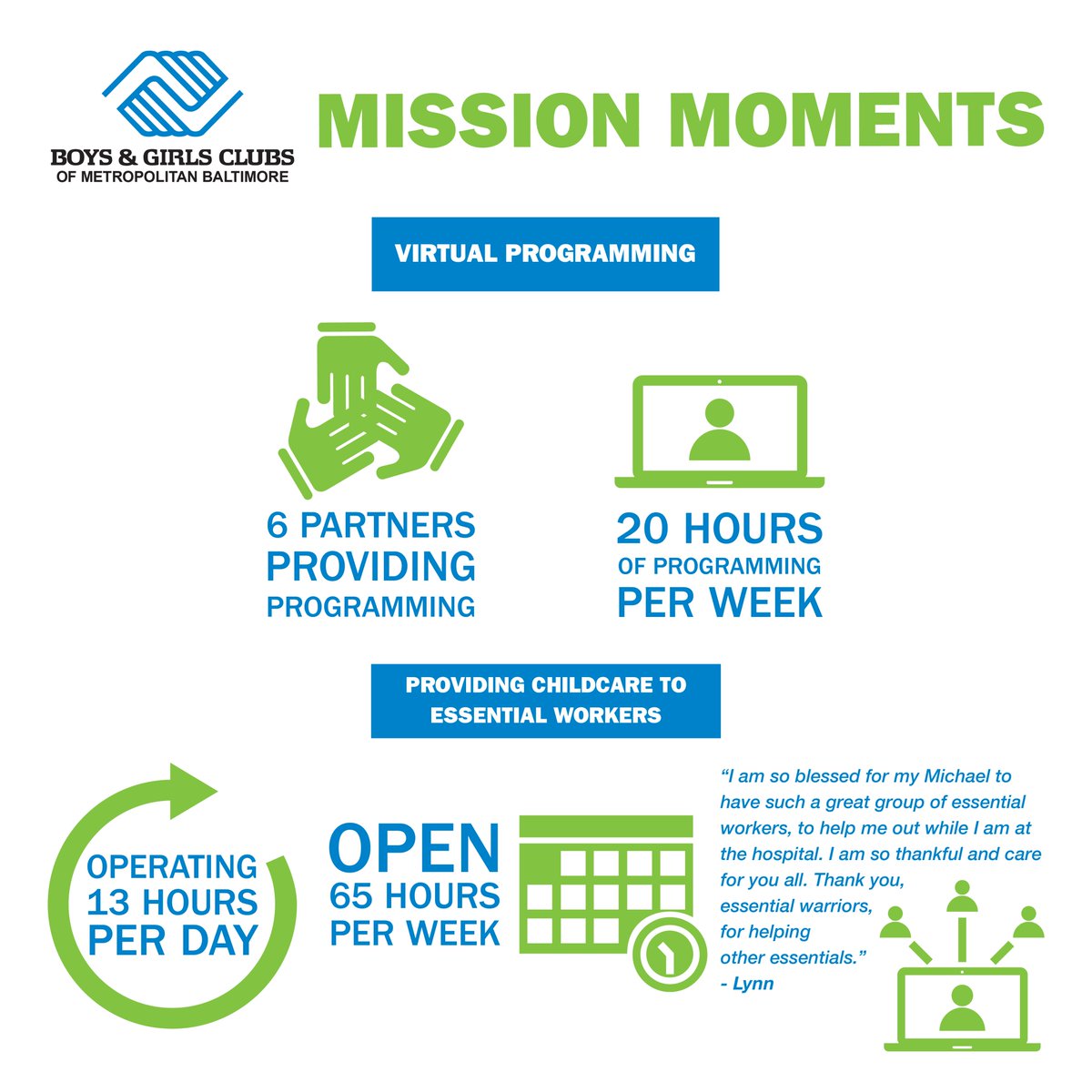 bgcbaltimore's tweet image. Our kids and community need us more than ever during these challenging times. This is how we are helping. #missionmoment #covid19 #virtualprogramming #digitaldivide #childcare #essentialworkers #SocialDistancing