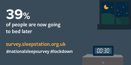 The Sleep Council (@thesleepcouncil) on Twitter photo Are you one of the 39% who going to bed later since lockdown? Our latest survey results with @TheSleepCharity and <a href="/_sleepstation/">Sleepstation 💙</a> on the nation's sleep are in. Read more >> sleepcouncil.org.uk/survey-reveals… Are you one of the 39% who going to bed later since lockdown? Our latest survey results with @TheSleepCharity and <a href="/_sleepstation/">Sleepstation 💙</a> on the nation's sleep are in. Read more >> sleepcouncil.org.uk/survey-reveals…