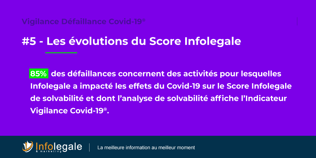 infolegale's tweet photo. Retrouvez l’Indicateur Vigilance Covid-19® sur l’analyse de #solvabilité des activités impactées par la #CriseSanitaire de #COVID19.
#informationfinancière #risqueclient https://t.co/8IbnbicSqc
