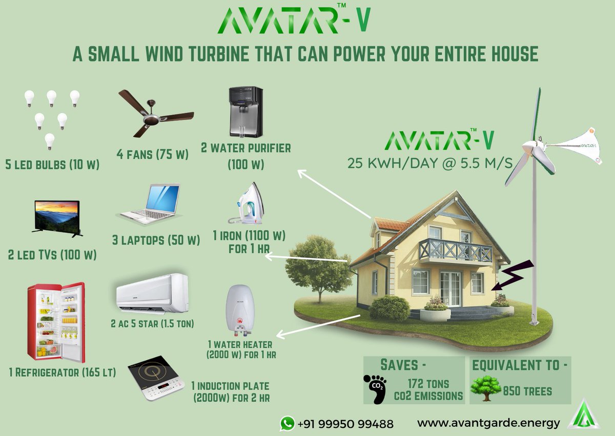 AVATAR™ - A Small Wind Turbine Which Can Power Your Entire Home For The Next 20 Years! 🏡

#AVATARWindTurbine #CleanEnergyForAll #ClimateAction #RenewableEnergy #ClimateChange #WindEnergy #SDG7 #SDG13 #GlobalGoals #SustainableEnergy #SustainableLiving #CircularEconomy