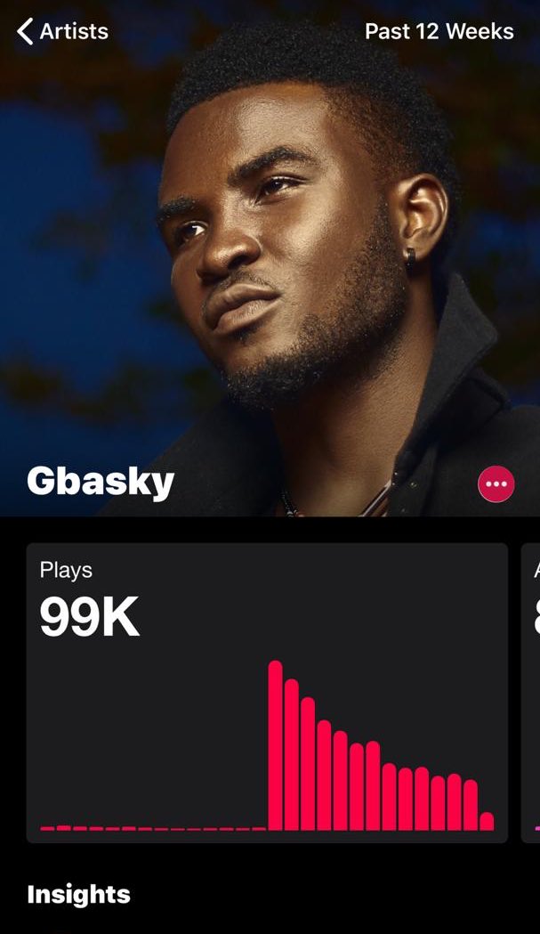 Blvckdeity's tweet photo. To Everyone Listening to my Music, Y’all are the real MVPs 🙏🏿❤️
#StayOnTheFreQuency and Continue streaming #BlackFreQuency - https://t.co/0wrEuXV3aG https://t.co/uiIkHeoTY1
