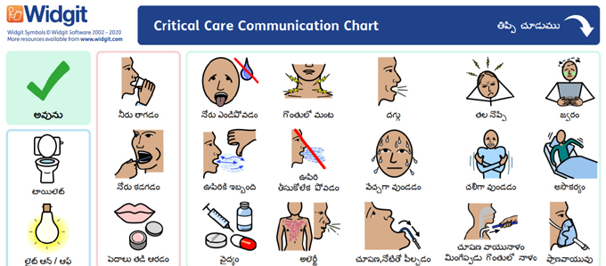 salmckeown's tweet image. #Covid-19 @Widgit_Software helps you communicate when words are not enough #symbols 37 #communitylanguages including Farsi, Telegu, Amharic #CriticalCareChart developed with @WestonNHS #health
widgit.com/success-storie…