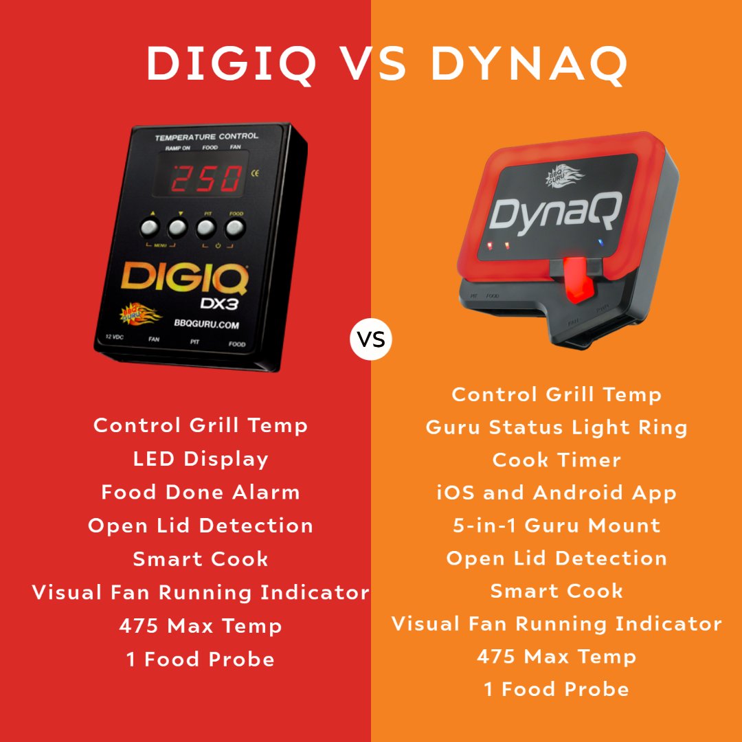 BBQ Guru® on X: What's the difference between the DigiQ DX3 and the DynaQ?  Take a look below! #bbqguru #dynaq #digiq  / X
