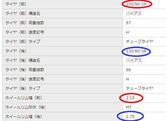 ダブロク乗ってる子 W650の推奨タイヤサイズは100 90 19と130 80 18です ブロックタイヤを履かせたいのですが シンコータイヤのe804とe805が装着できそうなんですよね 100 90 19と1 90 18なんです リアが少し細くて高扁平ですが 対応リム幅が2 5