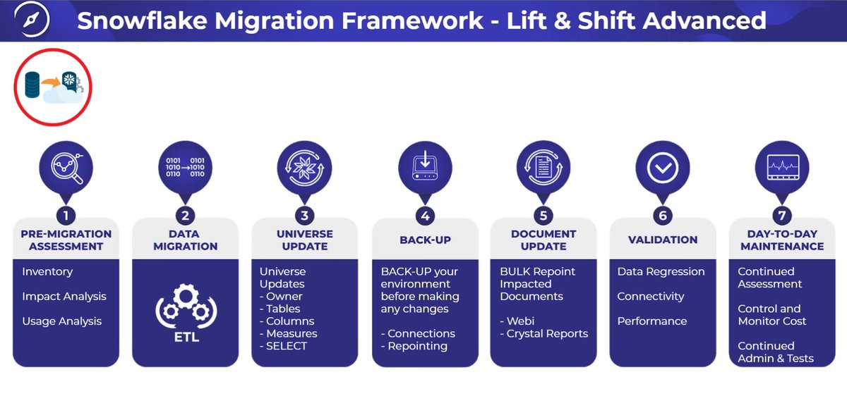 #snowflakedb Migration Framework for #BusinessObjects Customers shared by <a href="/pat_perrier/">Patrick Perrier</a> #BOBJLive <a href="/SnowflakeBI/">SnowflakeBI</a>