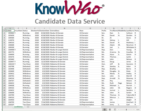 KnowWhoInc's tweet photo. Need to keep up with changes and additions to national and state #2020candidates? Our #CandidateDataService subscription updated weekly and has 13,200 registered candidates right now and is expected to reach 22,000 this year. Get it today at https://t.co/dFlSd0Ay8s #candidatedata https://t.co/73wGvGO6P4
