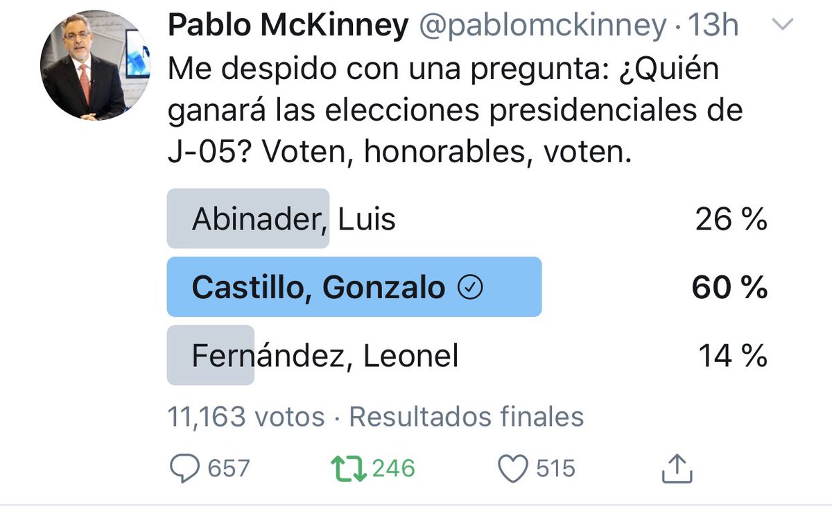 JESULINAMPARO's tweet photo. Publiqué una encuesta que le otorgaba 56% en intención de votos, a Gonzalo Castillo, y me han querido quitar la vida. Sin embargo éstas donde opina todo el país, le dan más 🤷‍♂️ https://t.co/tThLwSNfmP