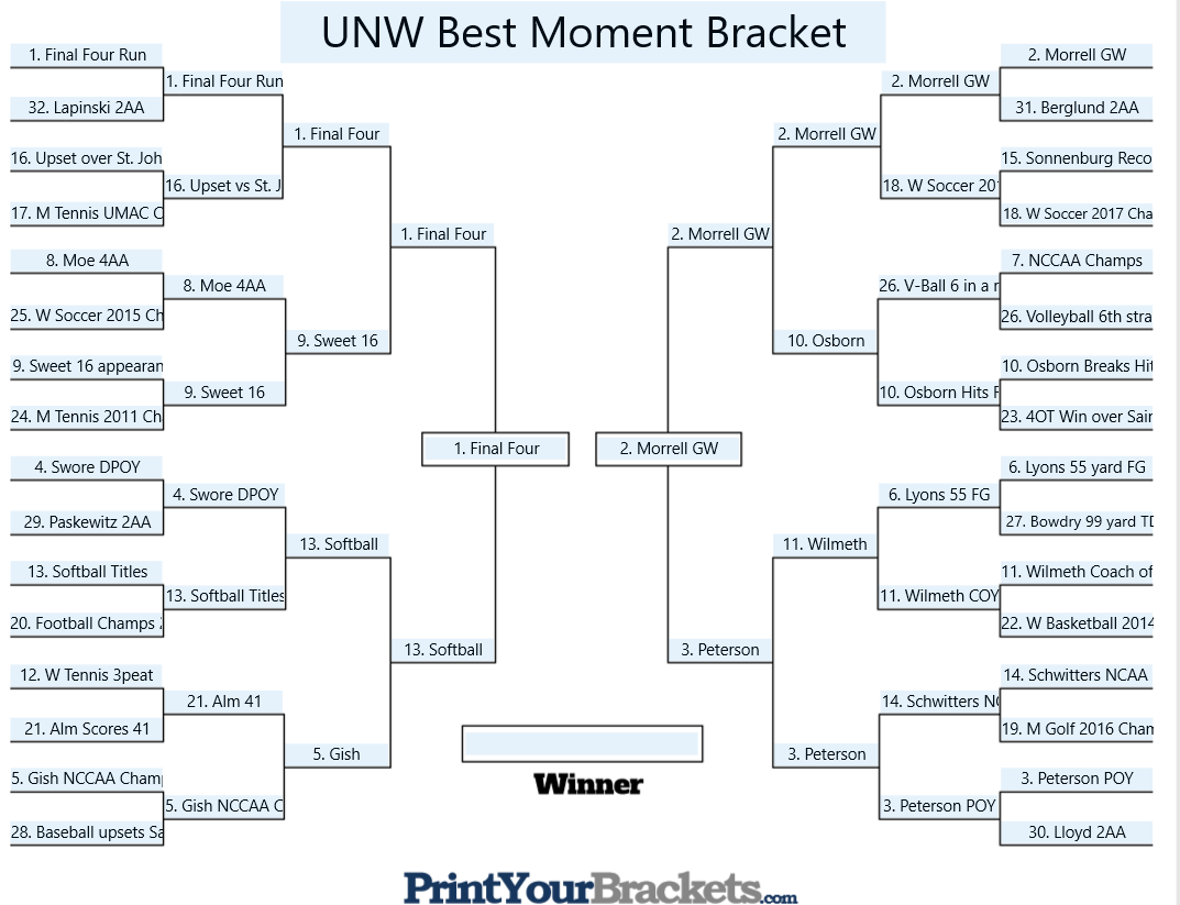 UNWFlockTalk's tweet photo. It's finally time for the #UNWBestMomentsBracket Championship Match! I think this is the one we've all been waiting for. Voting will be open for 24 hours and can be performed down below 👇 vote for your favorite @unweagles moment before it's too late. Here we go! https://t.co/aJKZOpsKes