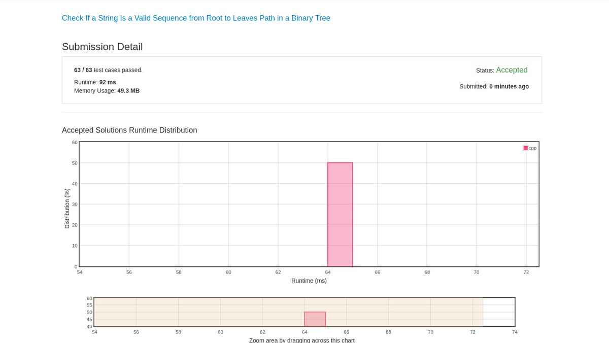 _rishabharora's tweet image. Day 30
@LeetCode
 #LeetCode #30DayLeetCodingChallenge