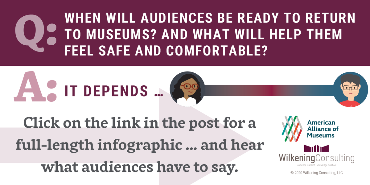 What will visitors need museums to do to help them feel safe and comfortable? Find out in our latest Pandemic Data Story.

Here's the link to the full-length, downloadable, and printable Data Story: wilkeningconsulting.com/uploads/8/6/3/…

<a href="/AAMers/">American Alliance of Museums</a> #MuseumGoers2020