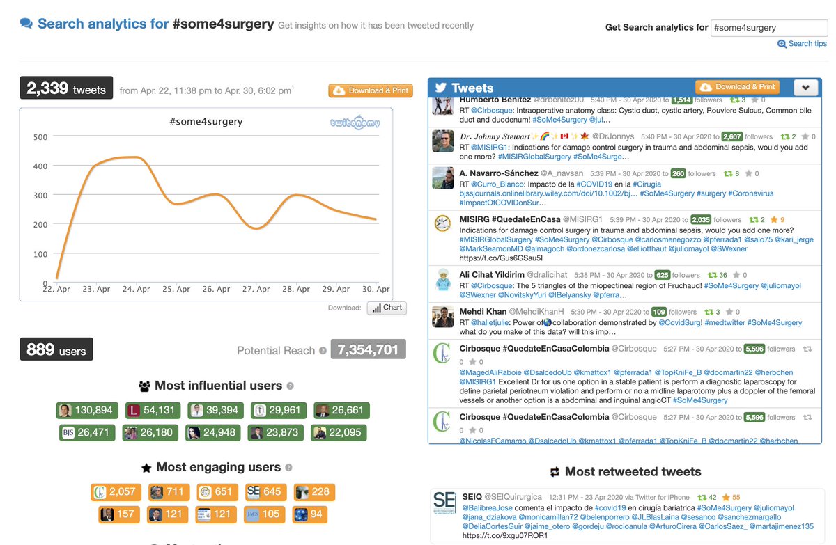 Julio Mayol tweet media