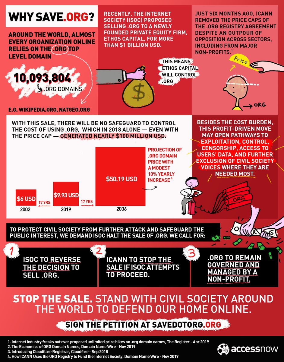 accessnow's tweet image. It&apos;s not too late to #SaveDotOrg. Here is an infographic that explains why civil society across the globe is fighting to stop the sale &amp;amp; keep our digital home safe. 

It is time for @ICANN to do the right thing — reject the deal. accessnow.org/its-time-for-i…