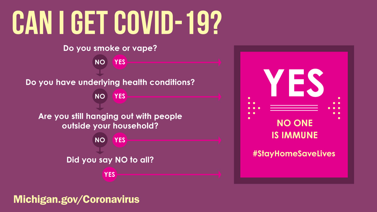 Royal Oak Schools on Twitter "Testing criteria for Coronavirus Disease
