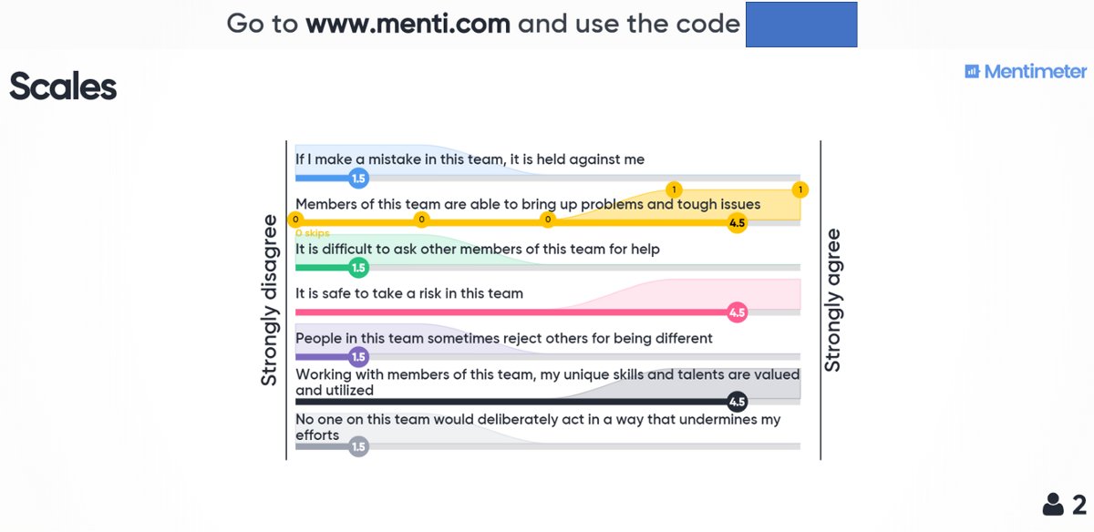Another post along the same lines. Well thought-out, with learnings from actually surveying the author’s team. Plus a great set of links for learning more about psychological safety and how to build it here: buff.ly/2LNLKuH #WFH #startup #leadership #coaching