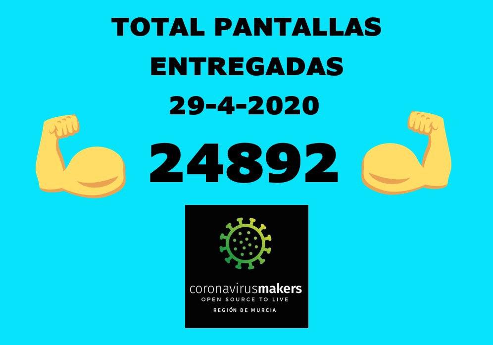 Casi 25000 viseras protectoras impresas en 3D entregadas por toda la región entre marzo y abril, gran trabajo!!!