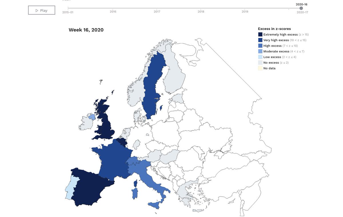Just looking at UK deaths from Covid-19 doesn't give us the full picture. #euromomo pooled excess deaths shows the UK, out of all European countries, has an extremely high number of non-Covid related excess deaths. #COVID19 #COVIDー19 #coronavirus