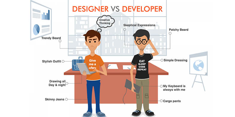 leeweb4's tweet photo. The Web Designer VS The Web Developer https://t.co/OUWsK2Acp3 https://t.co/bwzO6rCoo2