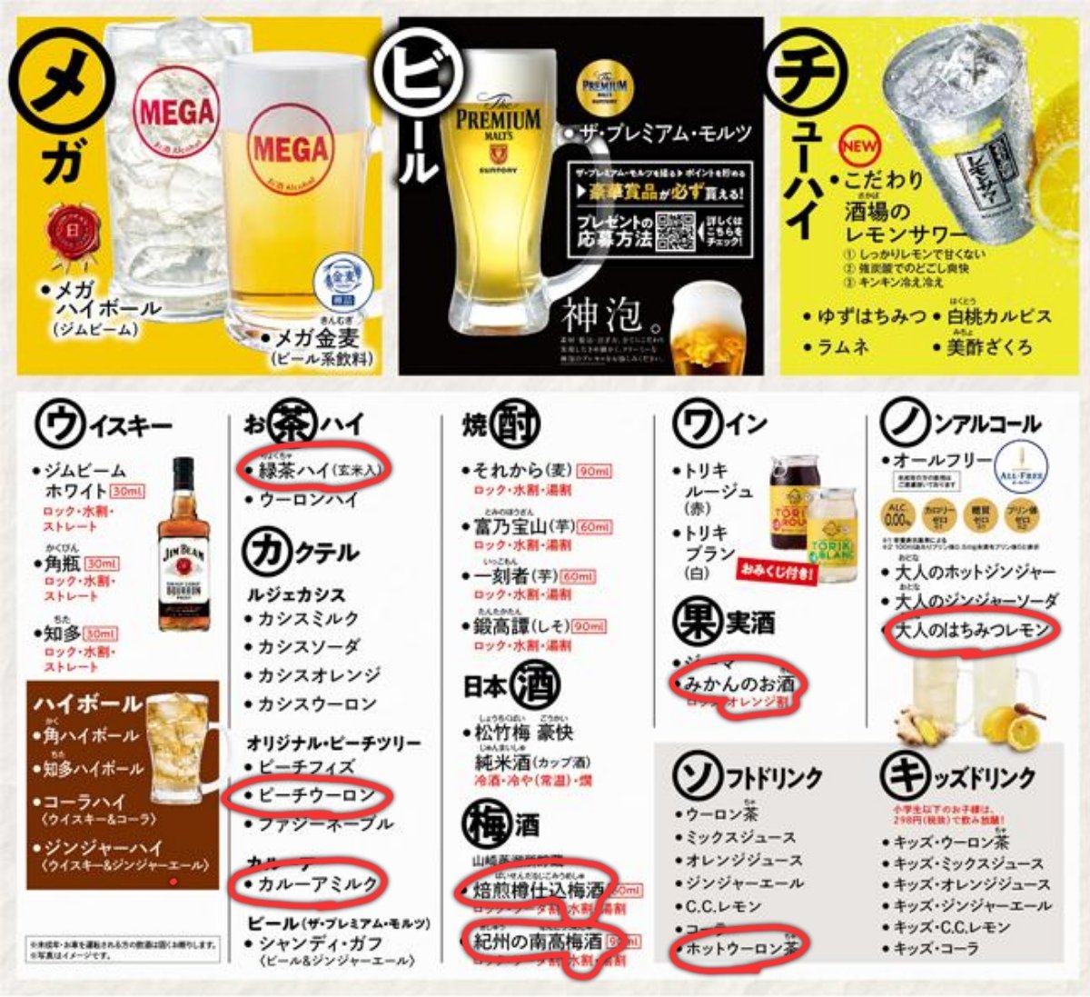 鳥貴族芸人 鳥貴族芸人