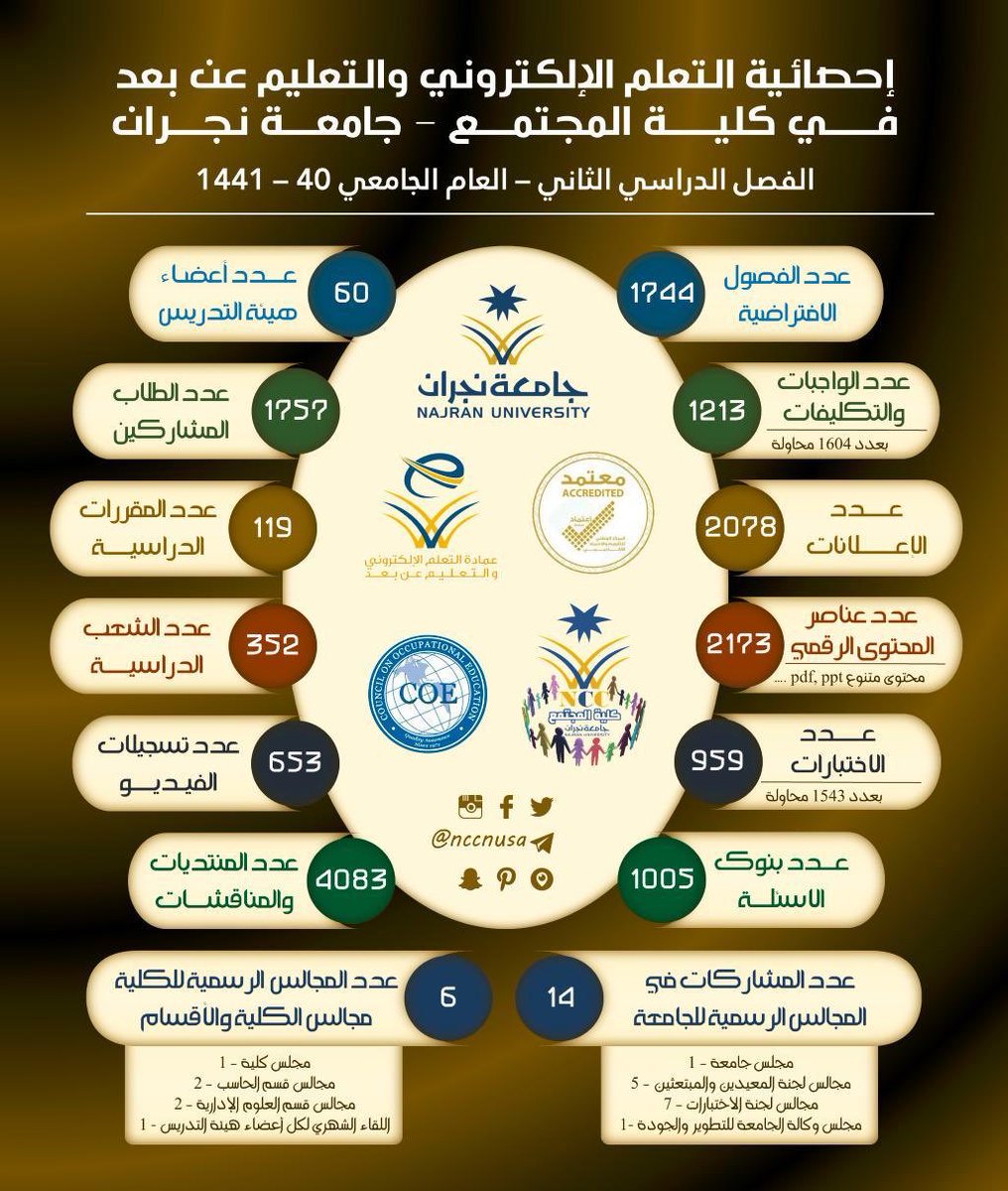 جامعة نجران بوابة التعلم الالكتروني