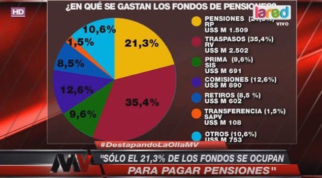 Cómo creerle a <a href="/alejandramatus/">Alejandra Matus</a>, aun cuando esté en lo correcto, si ya ha mezclado números en el pasado para confundir a la gente ?