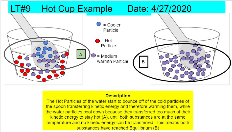 IarScience's tweet photo. 🌟IAR students continue the #NGSS science practice of modeling.🌟He we have the"unseen" reason a spoon warms up when placed in hot tea. 🌟 #WeGotThis https://t.co/40NoX37dTe