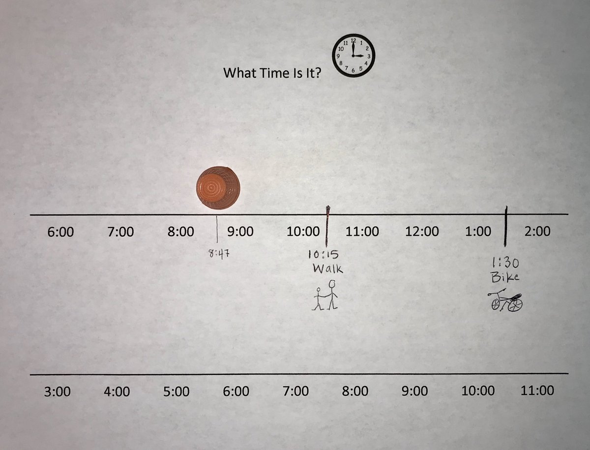 MeganAtthowe's tweet photo. Visual supports for the passage of time in a day. https://t.co/f5TFg3yogP