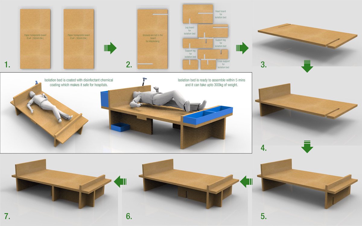 hexpressions18's tweet photo. Ready to assemble, fast, modular and sustainable isolation cabin for COVID-19 patients. The isolation cabin can be assembled within 5 mins, requires no additional hardware, only interlocking of paper honeycomb panels. #isolation #IsolationInnovations #COVID19 #covid19fightarcj https://t.co/YGRgzpKAoh