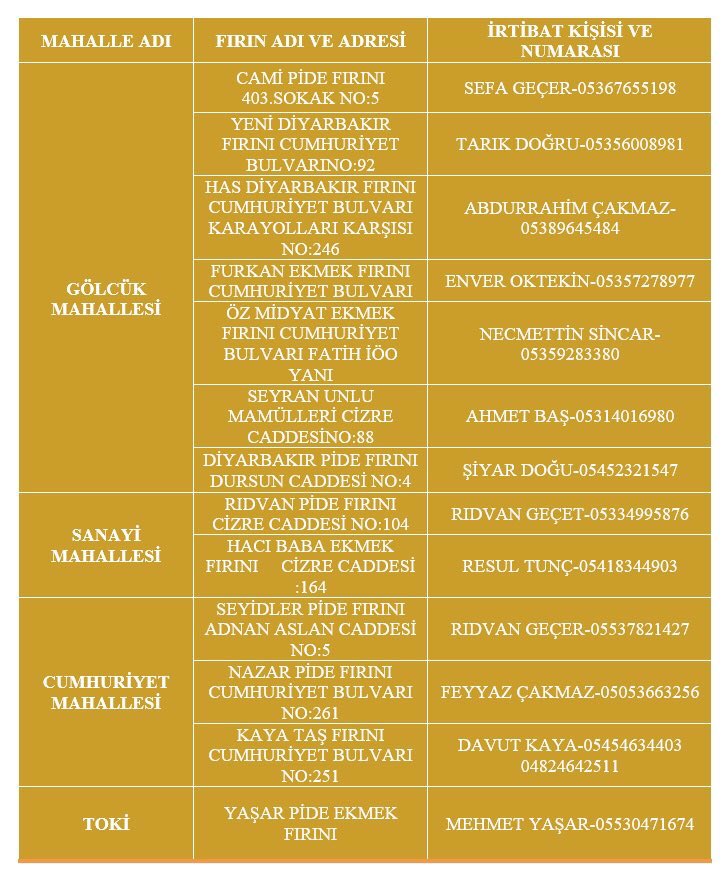 ❗️DUYURU❗️
Midyat’ta 01-02-03.05.2020 tarihlerinde uygulanacak olan sokağa çıkma yasağı sürecinde açık olan fırınlar ve telefon numaraları.