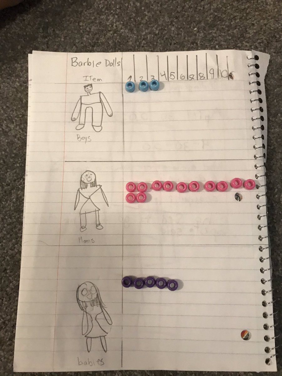 Jackie_O_G's tweet image. Working together to make analyze their data #barbiedollschart #sortingbycolors #DaniandElla @MissFannon