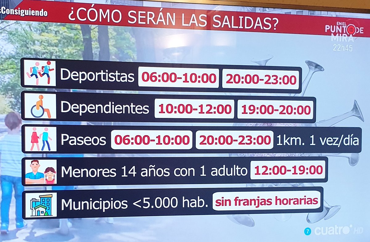 paulapresri's tweet photo. Cómo serán las salidas a partir del #2deMayo? Poco a poco se ve el #desconfinamiento 🙌, éste es el horario de la #cuarentena en #Espana https://t.co/aitfomsOKr