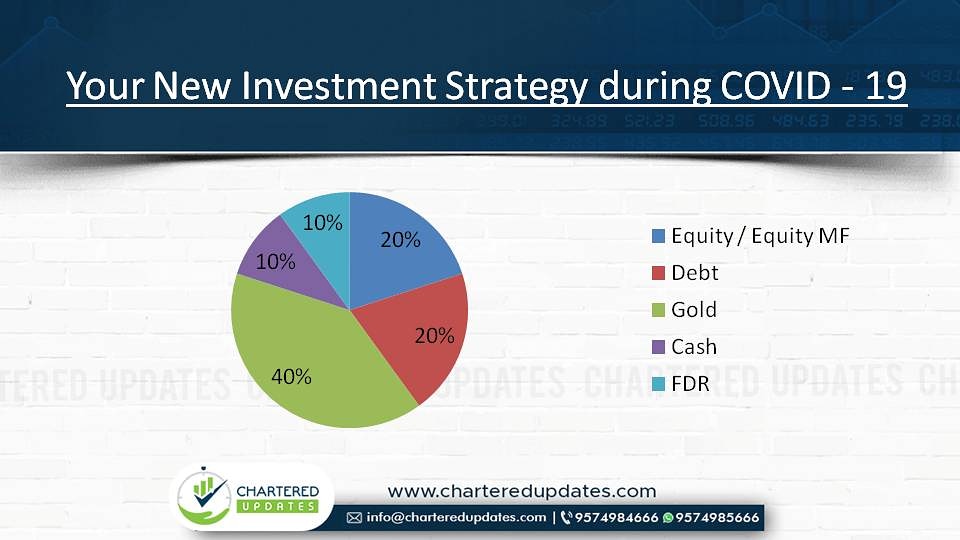 CharteredUpdat1's tweet photo. Worrying about your #investmentstrategy during #COVID19 situation? Well then here is the answer to your problem. 
For detailed information you can also visit our website  https://t.co/eBz2zaa8wU 
Or call us on 9574985666 / 9574984666

#CharteredUpdates #Journal #Financial #Tax https://t.co/XT9X9IPejd
