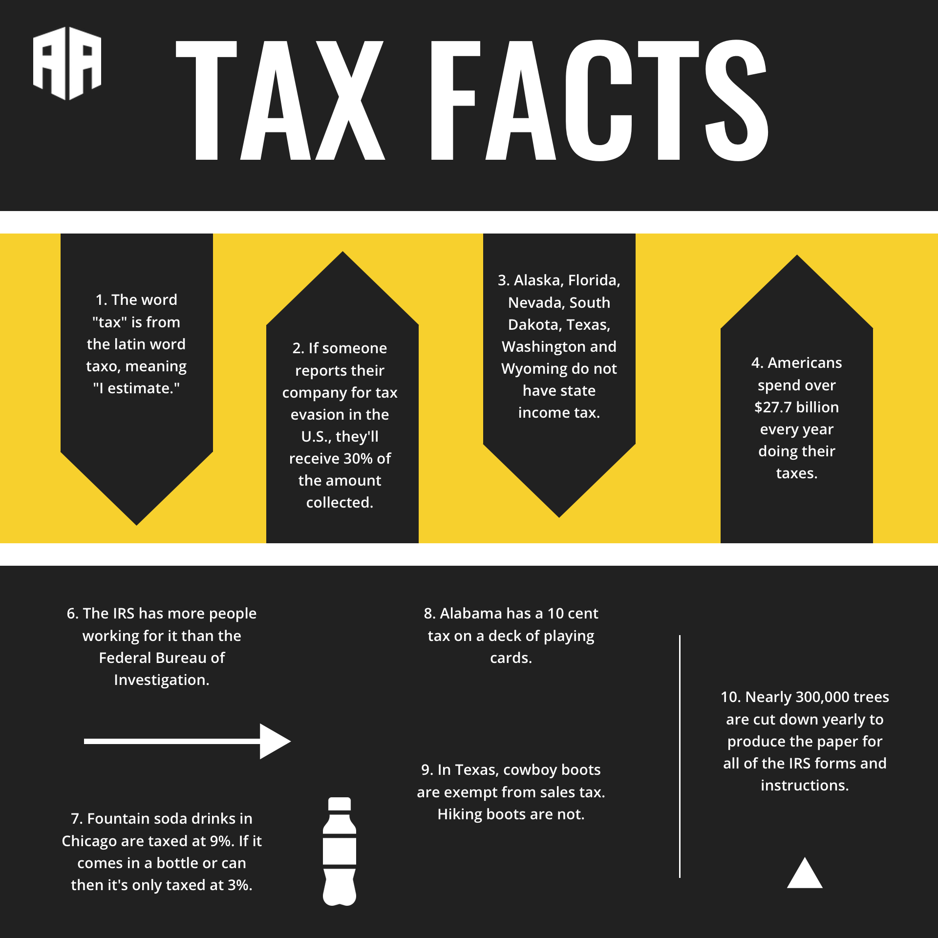 Alphameric Accounting on Twitter ""Fun tax facts" may seem like an