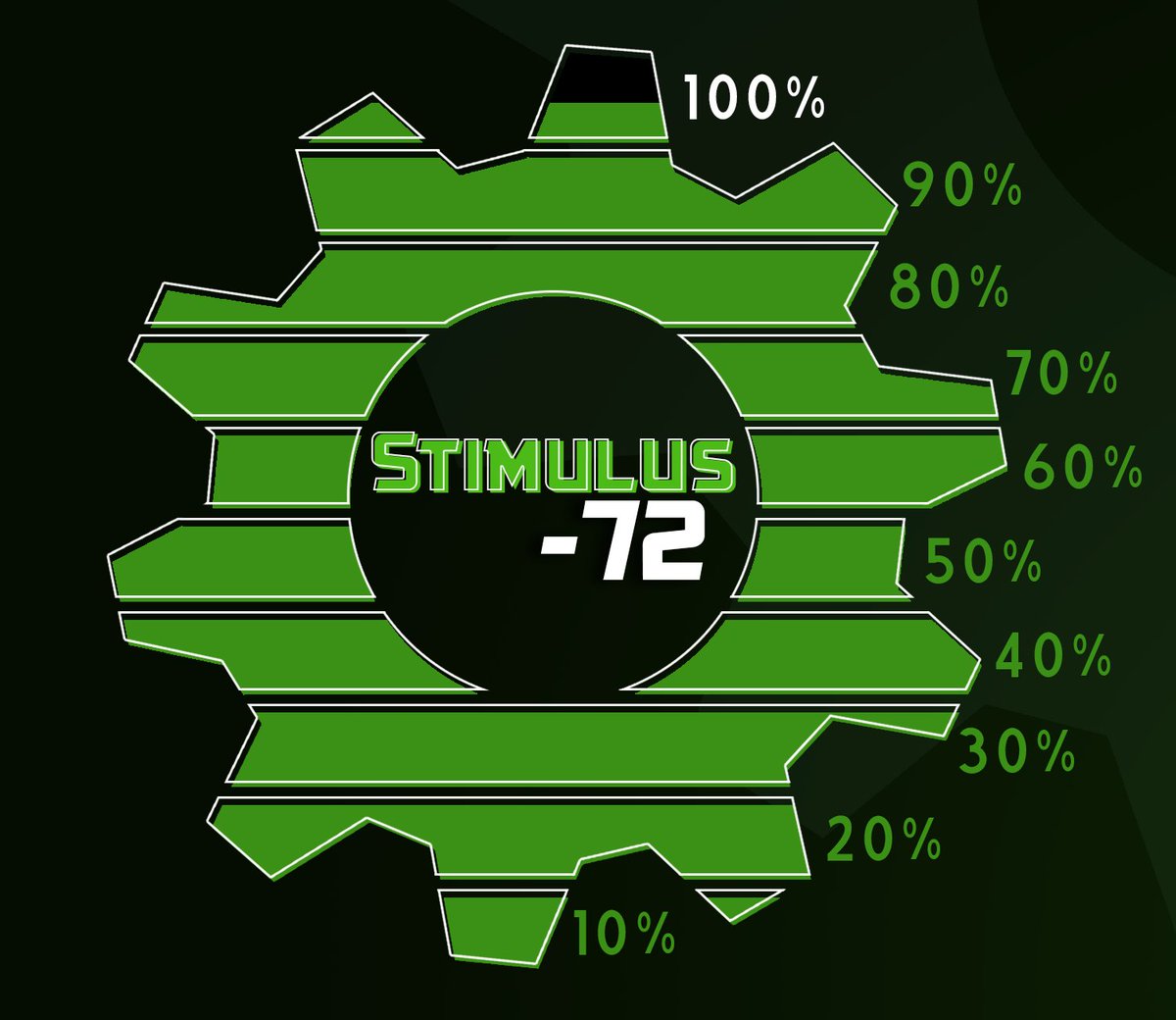 TheCavaliers's tweet photo. #CavalierNation, we currently stand at 93% of our goal! Continue the support at https://t.co/dUmz967e1L and let's fill that gear!
#Stimulus72 #ThankYou #MarchOn #FillTheGear https://t.co/NSw0MKo57i