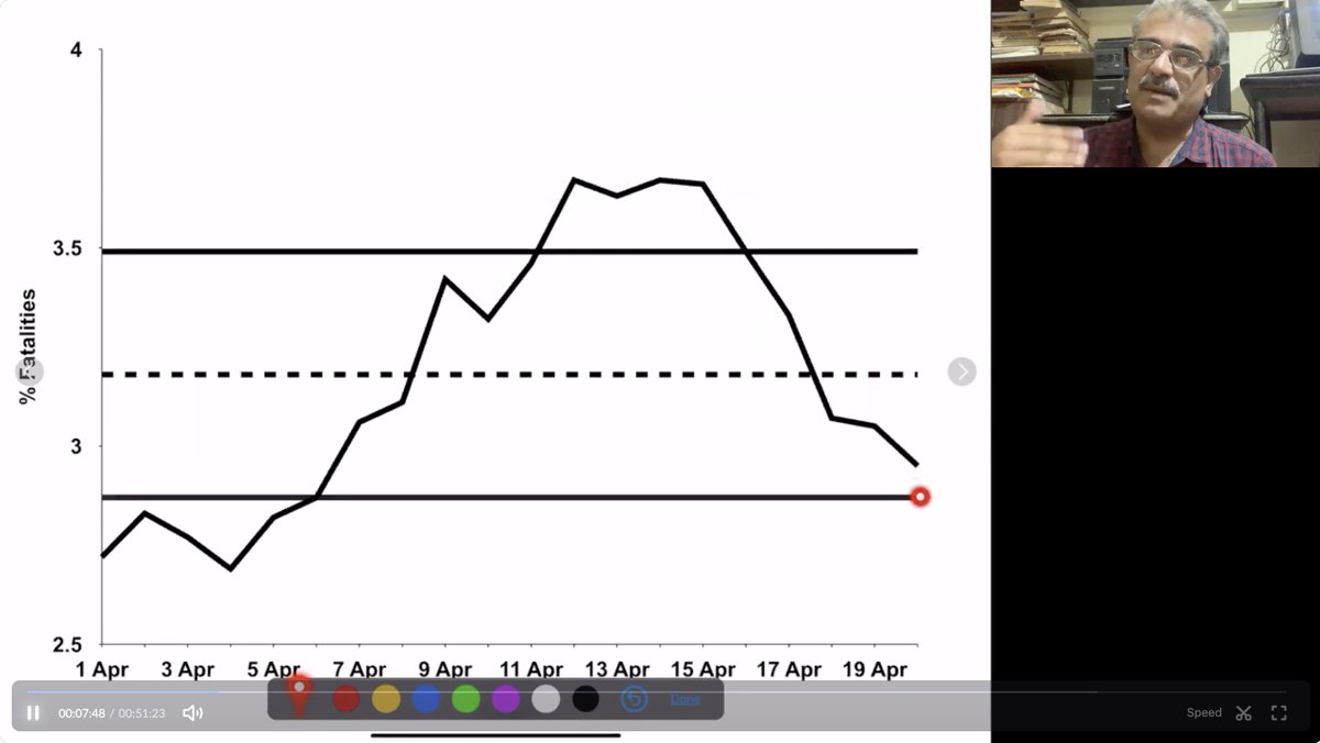 DemingInstitute's tweet photo. Free webinar with @balajireddie on #controlcharts is almost full! Register now: https://t.co/IF5oUPqer2 #OutOfTheCrisis  #WEthinking #WEnotME #WhyDemingWhyNow #WEdwardsDeming #COVID19 #coronavirus  #SystemsThinking #coronacrisis #covidcrisis #Deming https://t.co/nI1Zqfxbnx