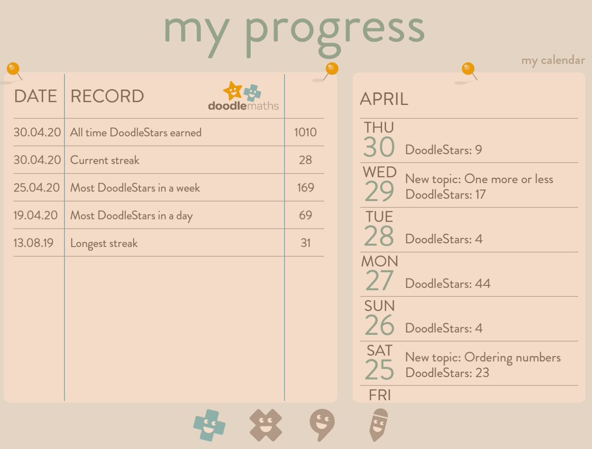 AccountantFun's tweet image. Lots of new maths learned over the last month doing the #DoodleMathsChallenge. Amazing work and so excited to get his award from @DoodleMaths  🤩