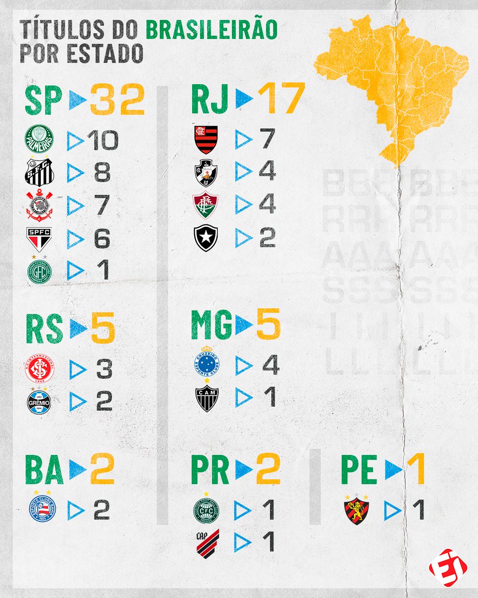 TNTSportsBR's tweet photo. Todos os clubes que já conquistaram o Campeonato Brasileiro! Seu time tá na lista? https://t.co/6Ieghwclh8