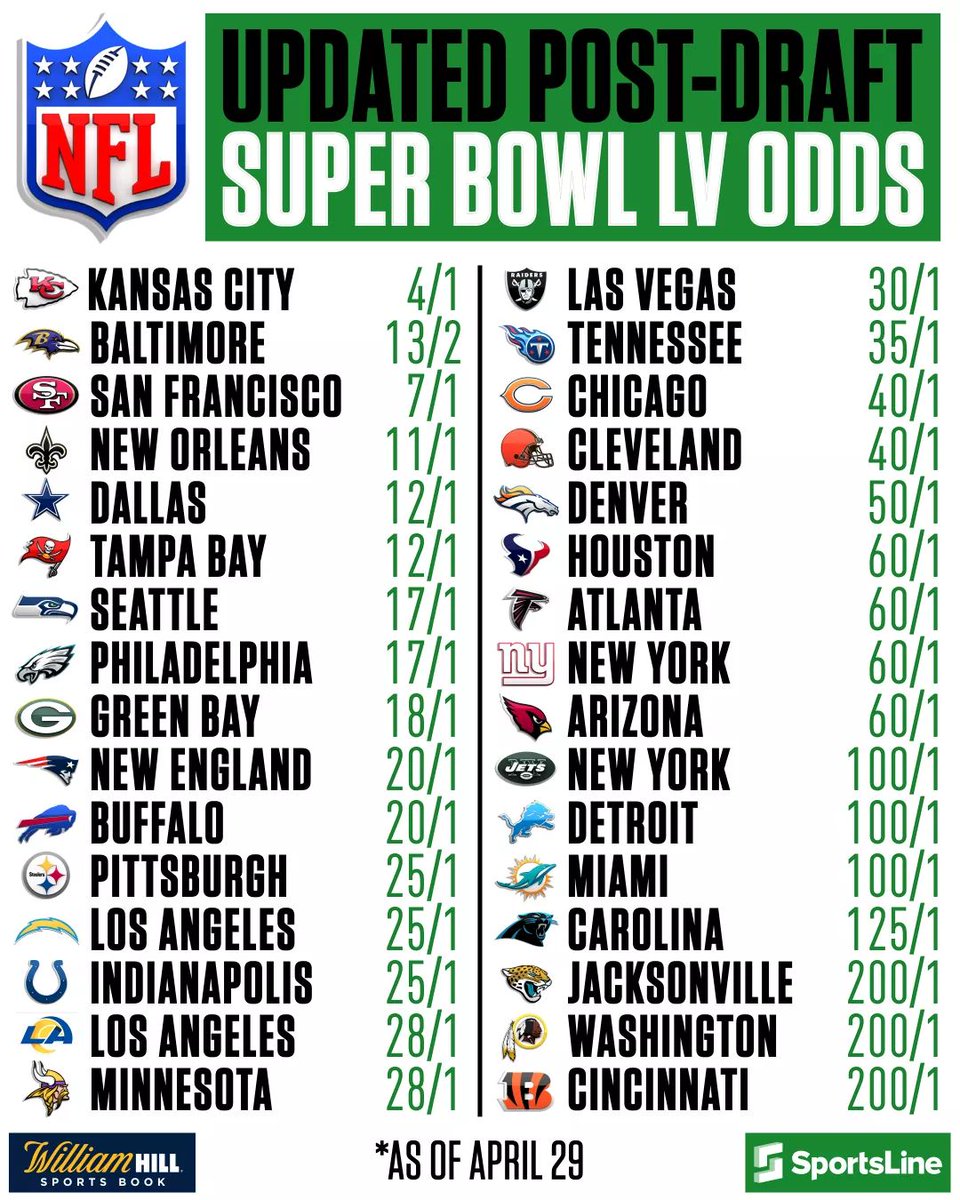 CincyProblems's tweet photo. So.... you're telling me there's a chance! 🐯 https://t.co/WRIsswFWTc