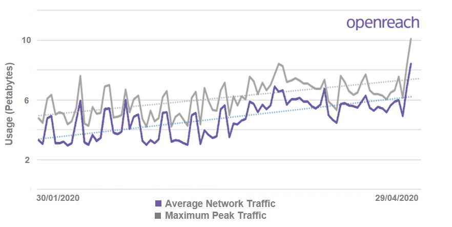 Openreach tweet media