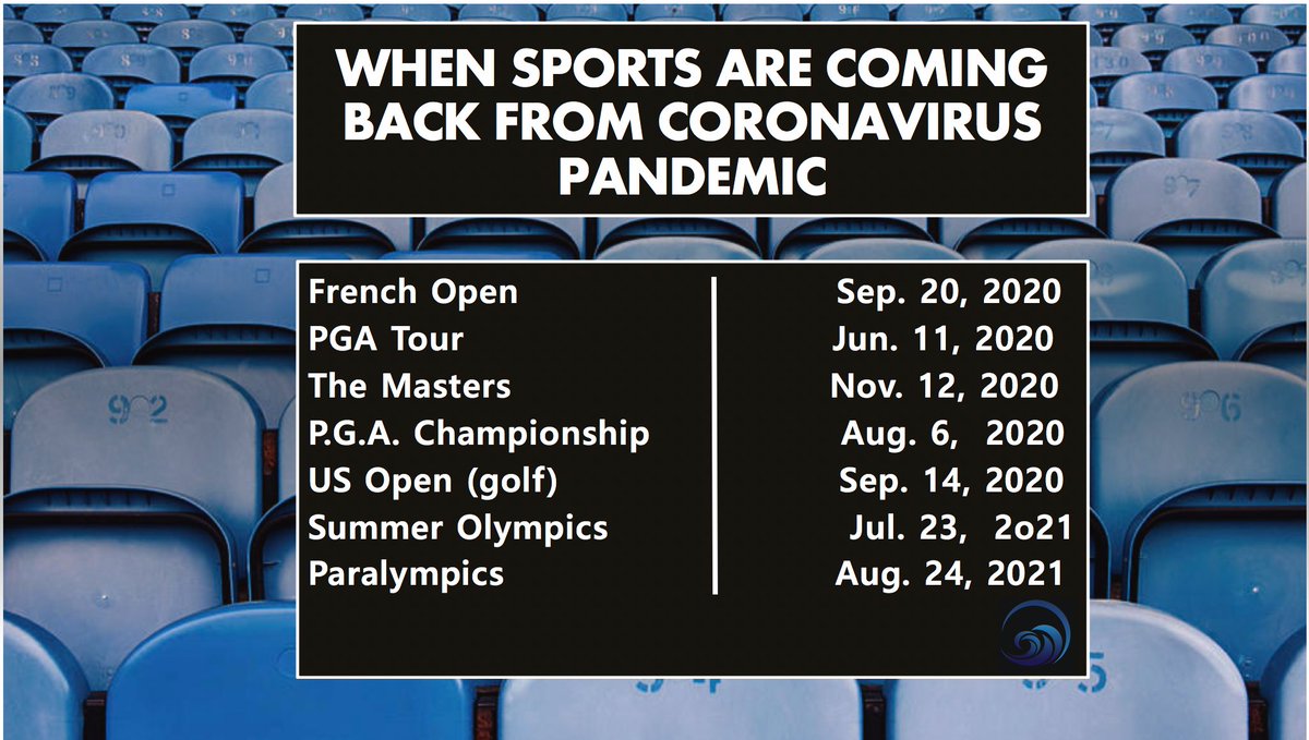 We are all waiting for sports to come back !
Here are some dates of major sports events that were postponed.
Such sports events as Champions League, NHL, MLB, MLS, NBA were indefinitely suspended. 
NCAA, Wimbledon and British Open were canceled this year.
#sports #COVID__19 #UEFA