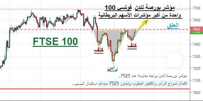 Fatma_alhrbi's tweet photo. نموذج الراس والكتفين من اكثر النماذج اذا ظهرت تعطيك التحليل الصحيح لسعر الزوج او المنتج انا مع هذا النموذج بقوه 👍🏼 #التحليل_الفني #Technicalan #Analysis https://t.co/2YGXdjb0ra