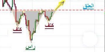Fatma_alhrbi's tweet photo. نموذج الراس والكتفين من اكثر النماذج اذا ظهرت تعطيك التحليل الصحيح لسعر الزوج او المنتج انا مع هذا النموذج بقوه 👍🏼 #التحليل_الفني #Technicalan #Analysis https://t.co/2YGXdjb0ra