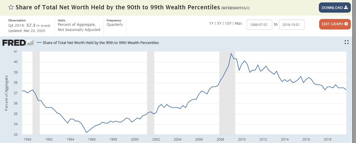 Rudy Havenstein, Senior Markets Commentator. tweet media