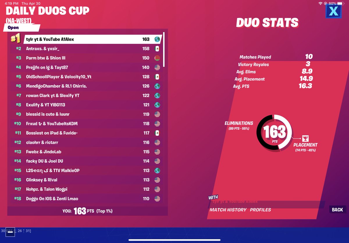 1st in daily duos w/ @A1AlexYT ($750)