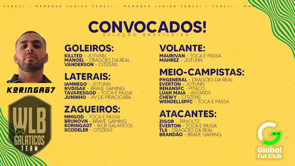 wlbgalaticos's tweet photo. PARABENS KORINGA! Convocado pela seleção da @globalfutclub_ pro clubs e irá participar da A American Cup irá anteceder a Copa América da modalidade.
A competição será disputada entre quatro países (Brasil, Argentina, Chile e Estados Unidos).#wlbproclubs #wlbgalaticos @Koringa071 https://t.co/2gCbeKkkwJ
