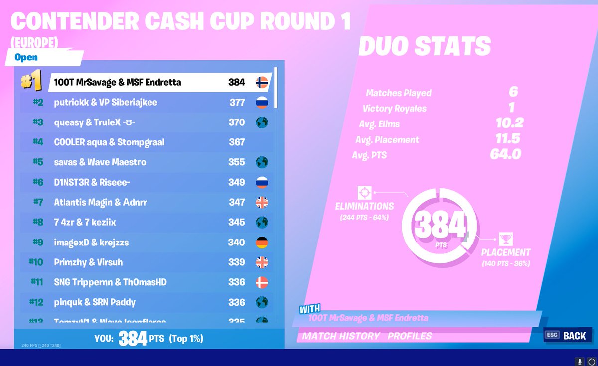 100t Mrsavage On Twitter Imsgine Posting Opens Leaderboard Lol Noob Hahah