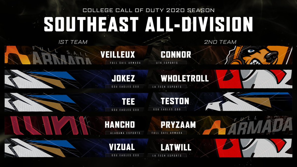 CollegeCoD's tweet photo. Last but not least, the #CCL2020 Southeast All-Division Teams! https://t.co/JRSyk4gXgF