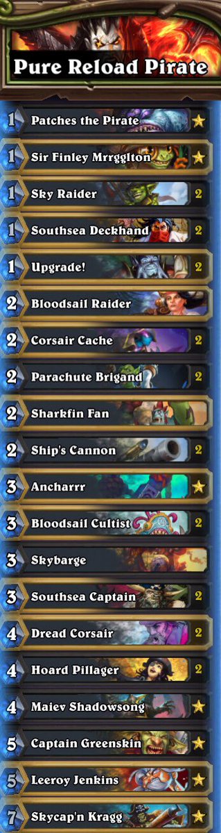 Pure_WildHS's tweet photo. Best performing decks for me on EU this season, i’m done for april.

✅ EU wild legend
✅ EU standard legend (aggro DH see previous post)
✅ NA wild legend (Even shaman see previous post)

Credits for reload pirate go to @Hidden35987401  with some @Romulus_hs flavour. :-) https://t.co/adKG5qBfsT